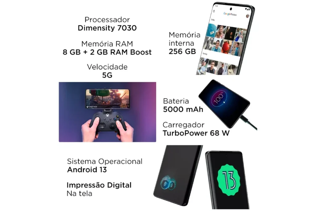 Tecnologias do Motorola Edge 40 Neo