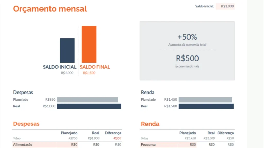 Planilha de gastos mensais gratuita do Google.
